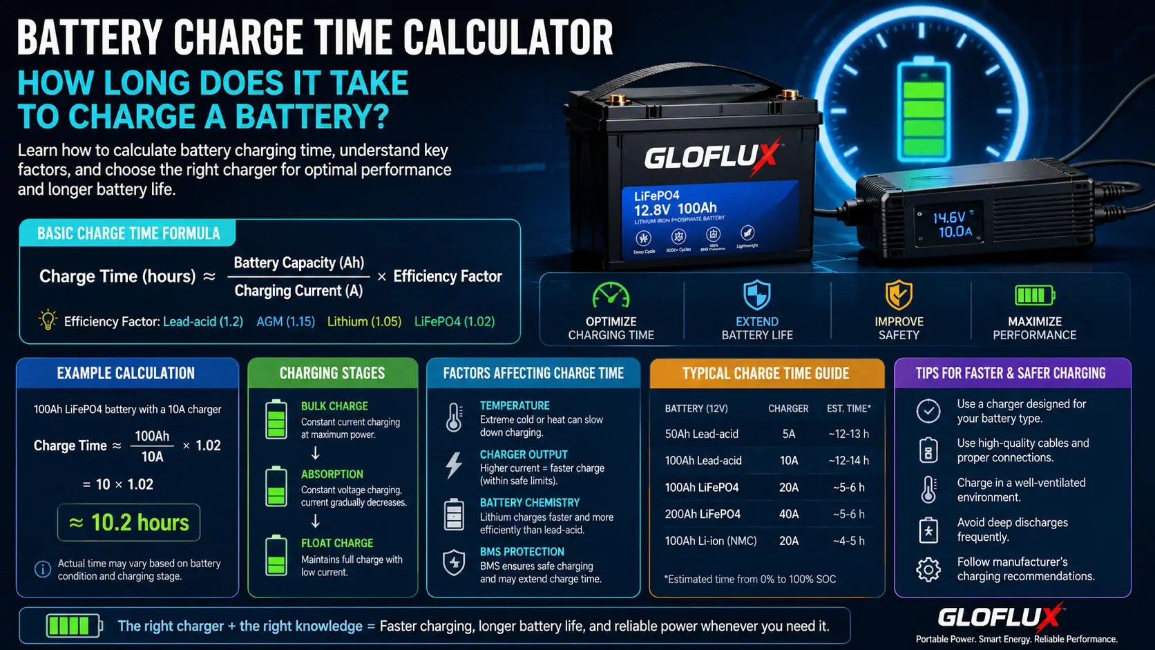 Calculadora de Tempo de Carga da Bateria