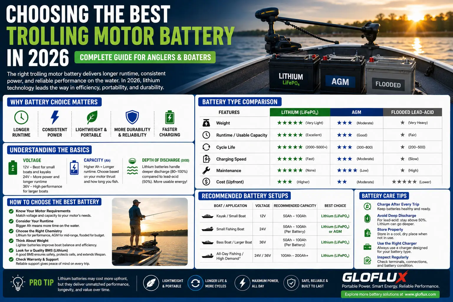 Melhor Bateria de Motor de Pesca em 2026